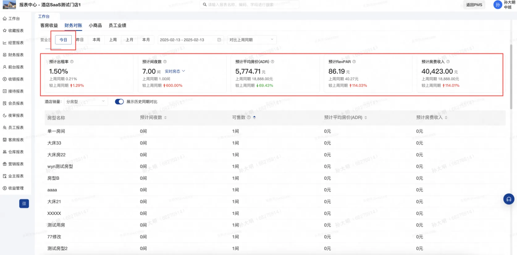 美团PMS酒店系统：优化PMS中的今日预计数据统计口径保持一致